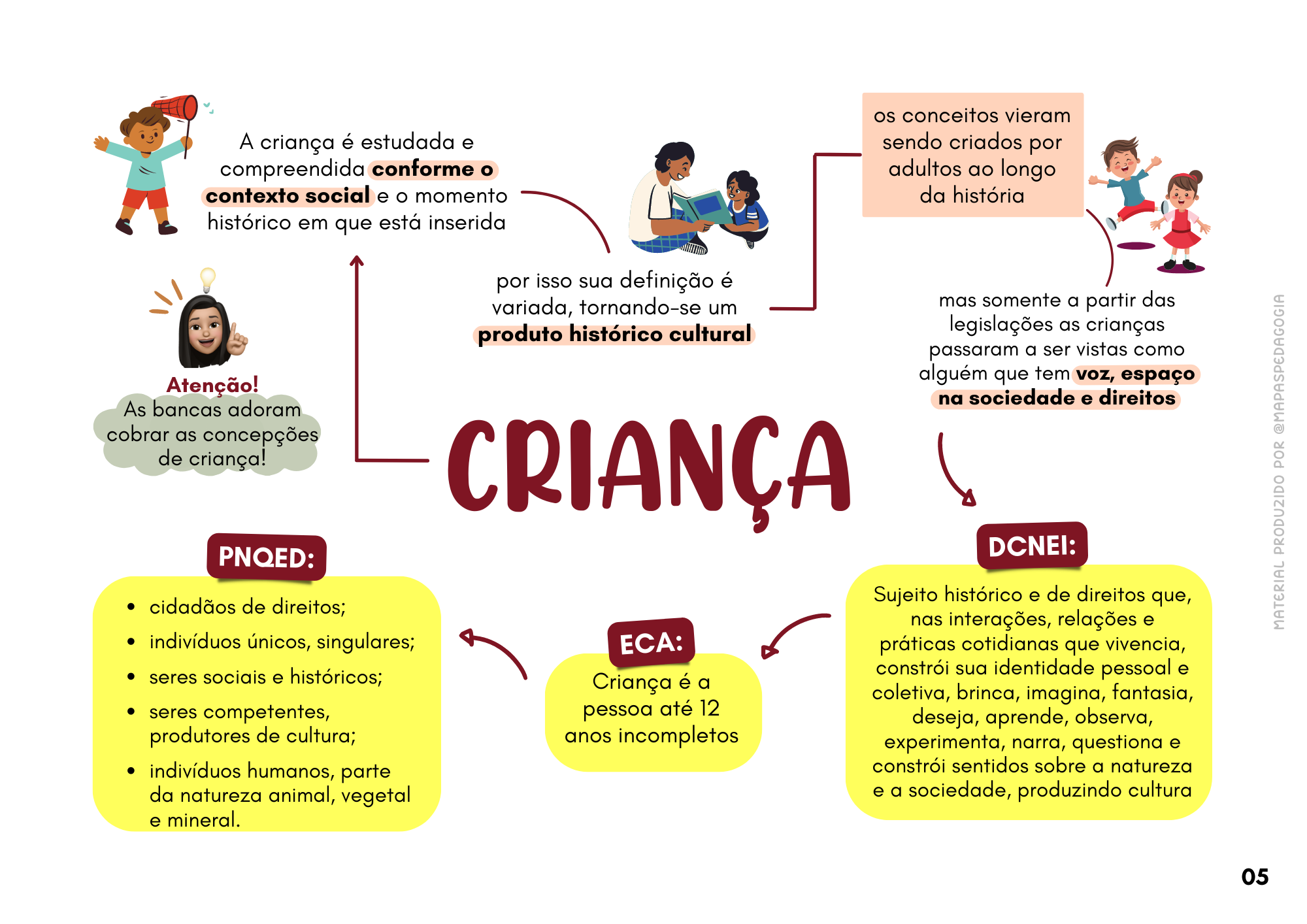 Educação Infantil Mapas Pedagogia