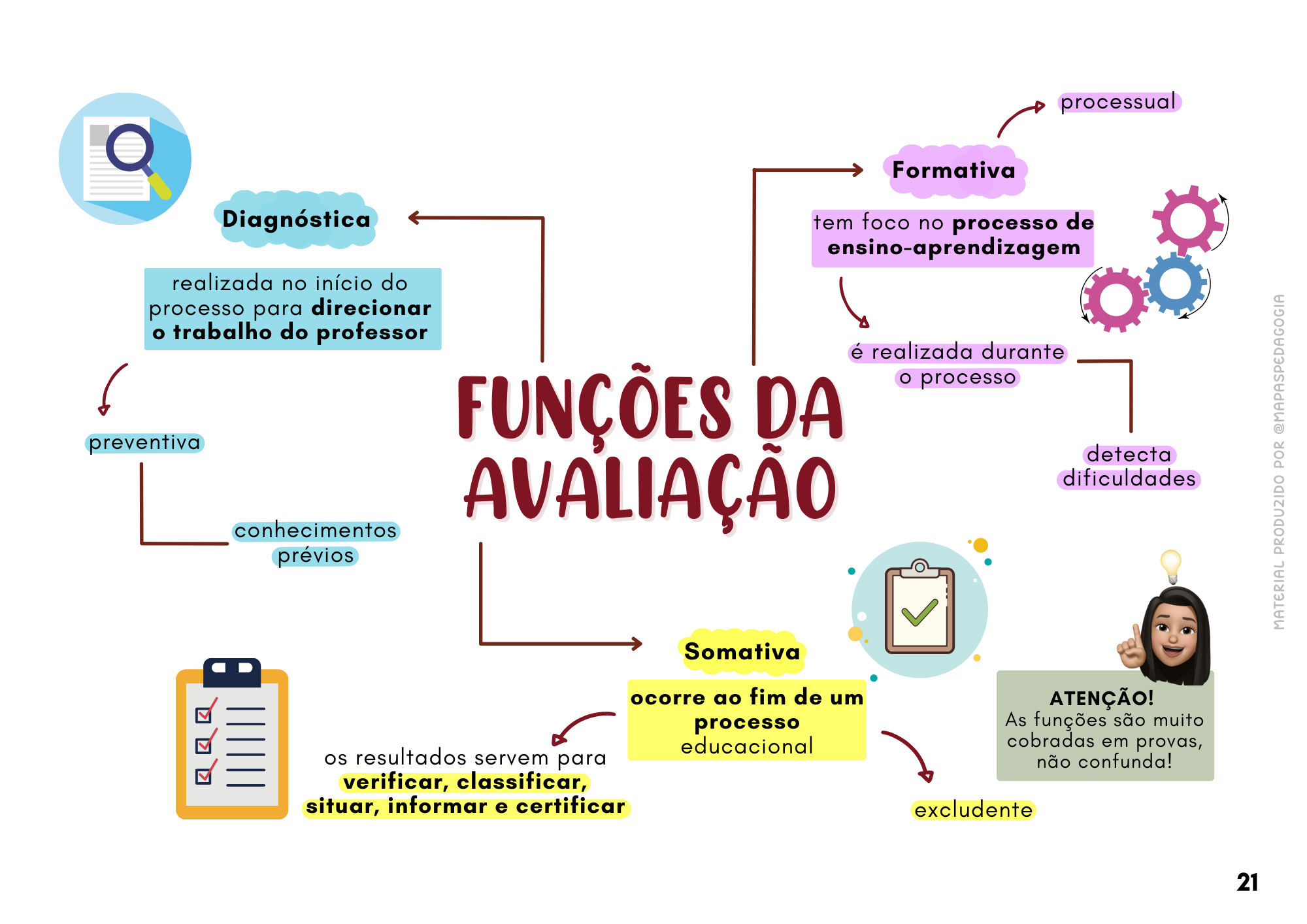 Mapas Mentais De Pedagogia Para Concurso Mapas Pedagogia