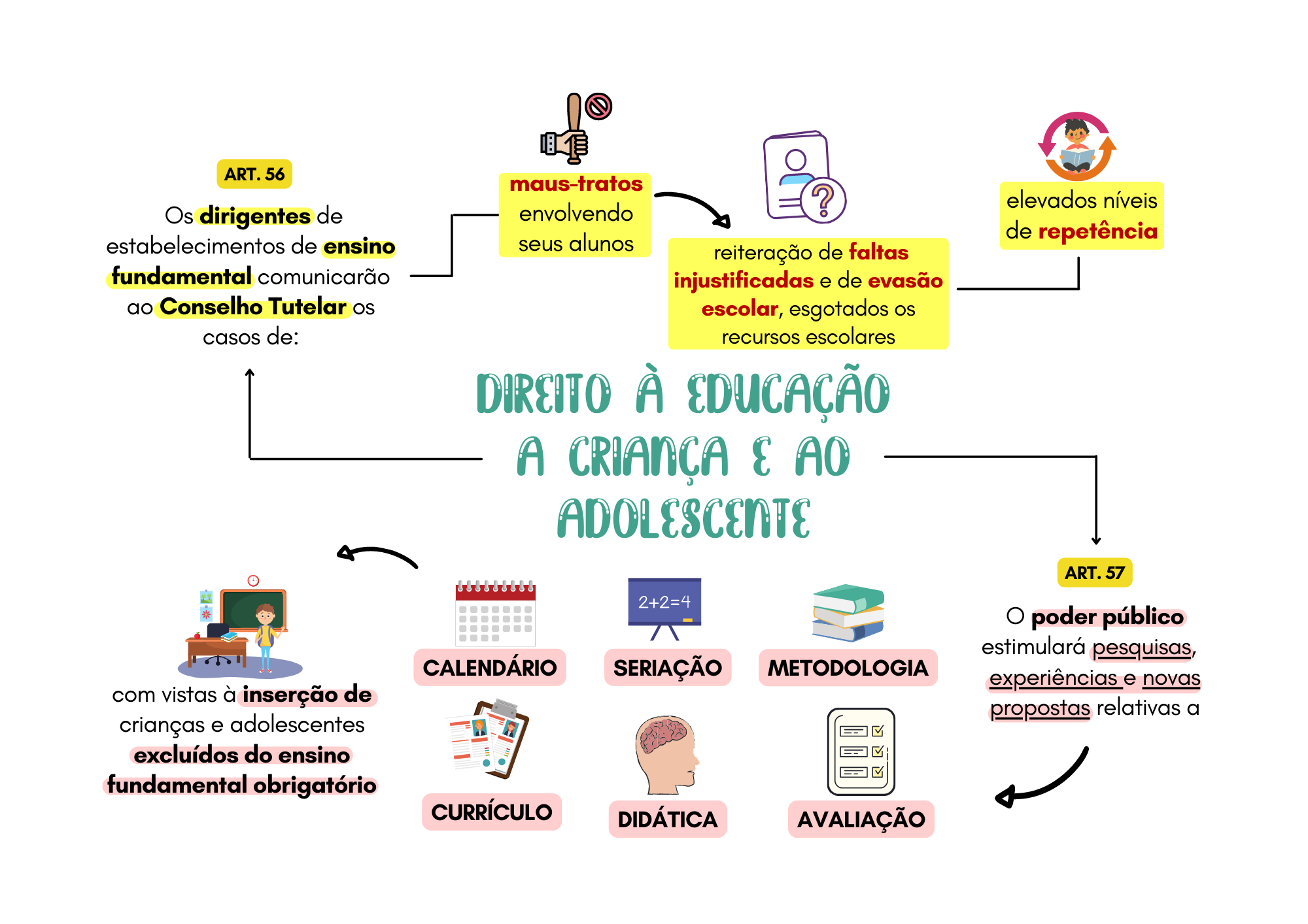 Cópia de Estatuto da Criança e do Adolescente (2)