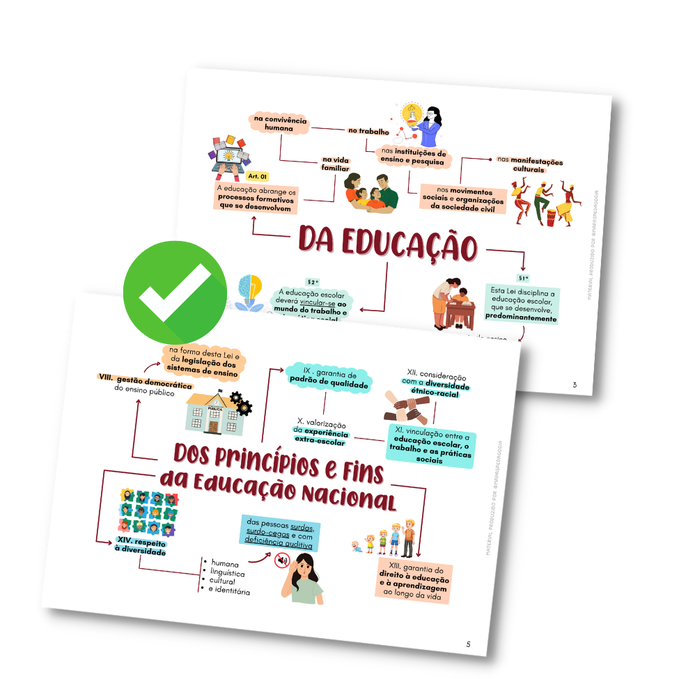 LDB Em Mapas Mentais Atualizada – Mapas Pedagogia