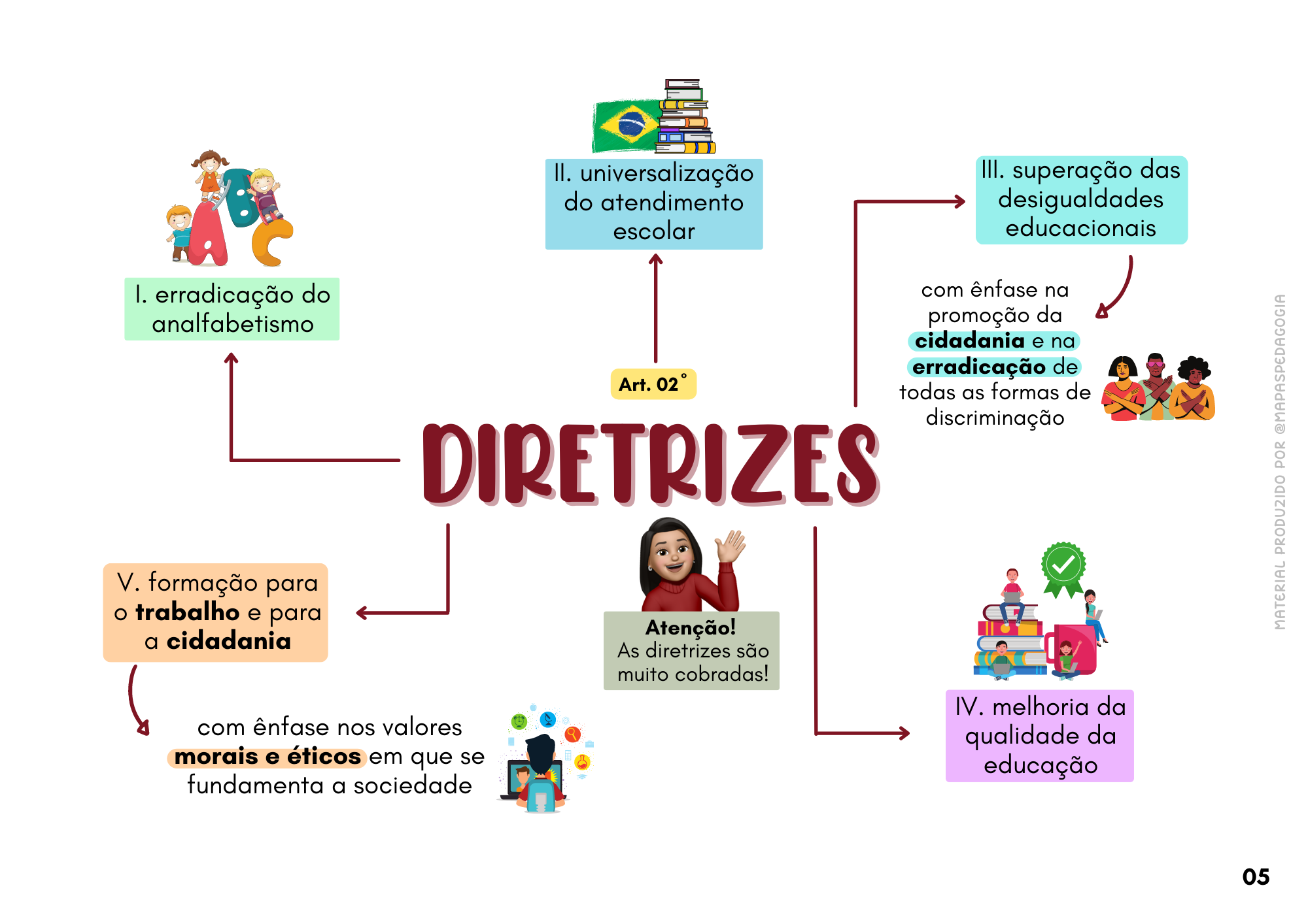 PNE Mapas Pedagogia