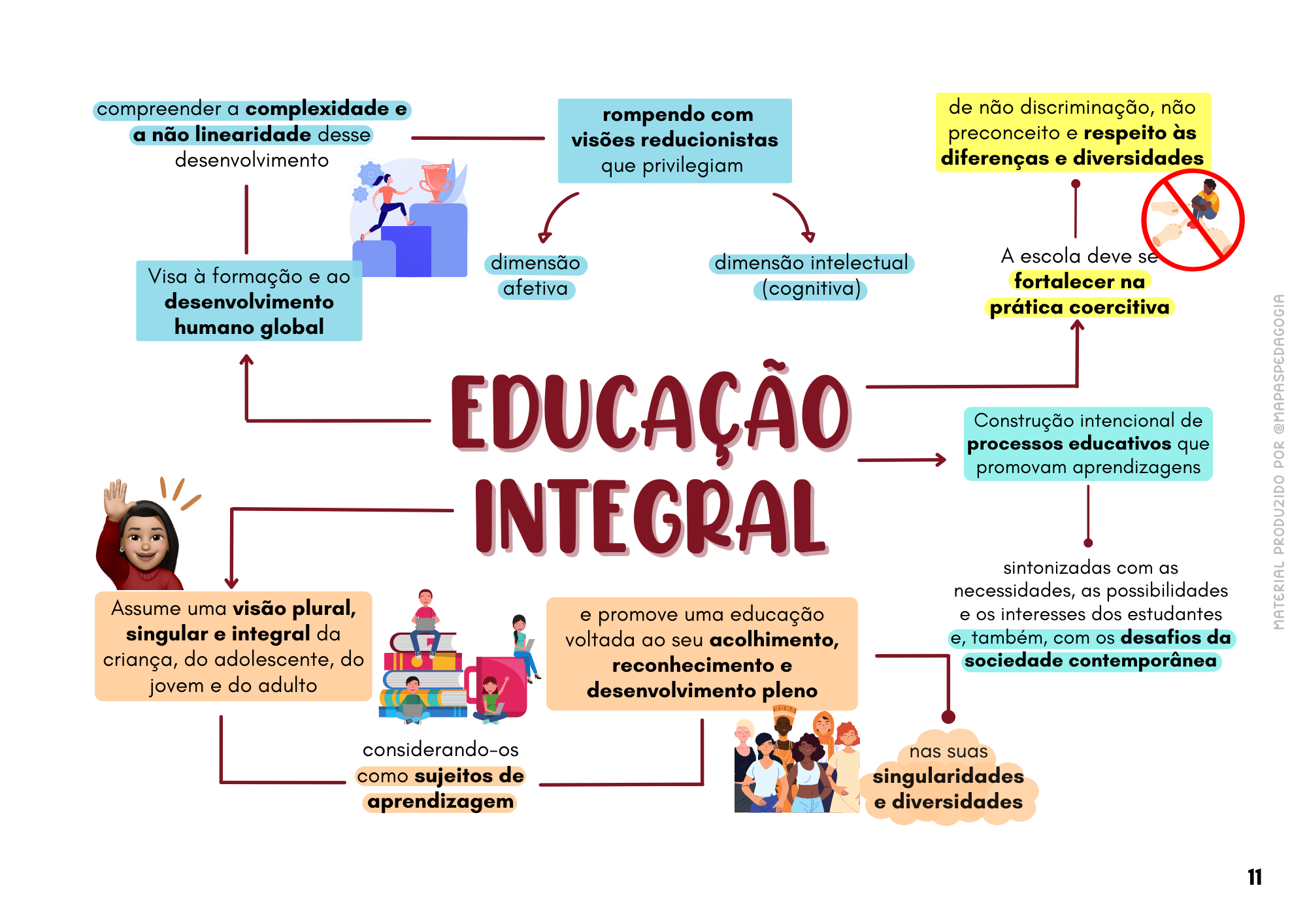 Mapas Mentais De Pedagogia Para Concurso Mapas Pedagogia 2243