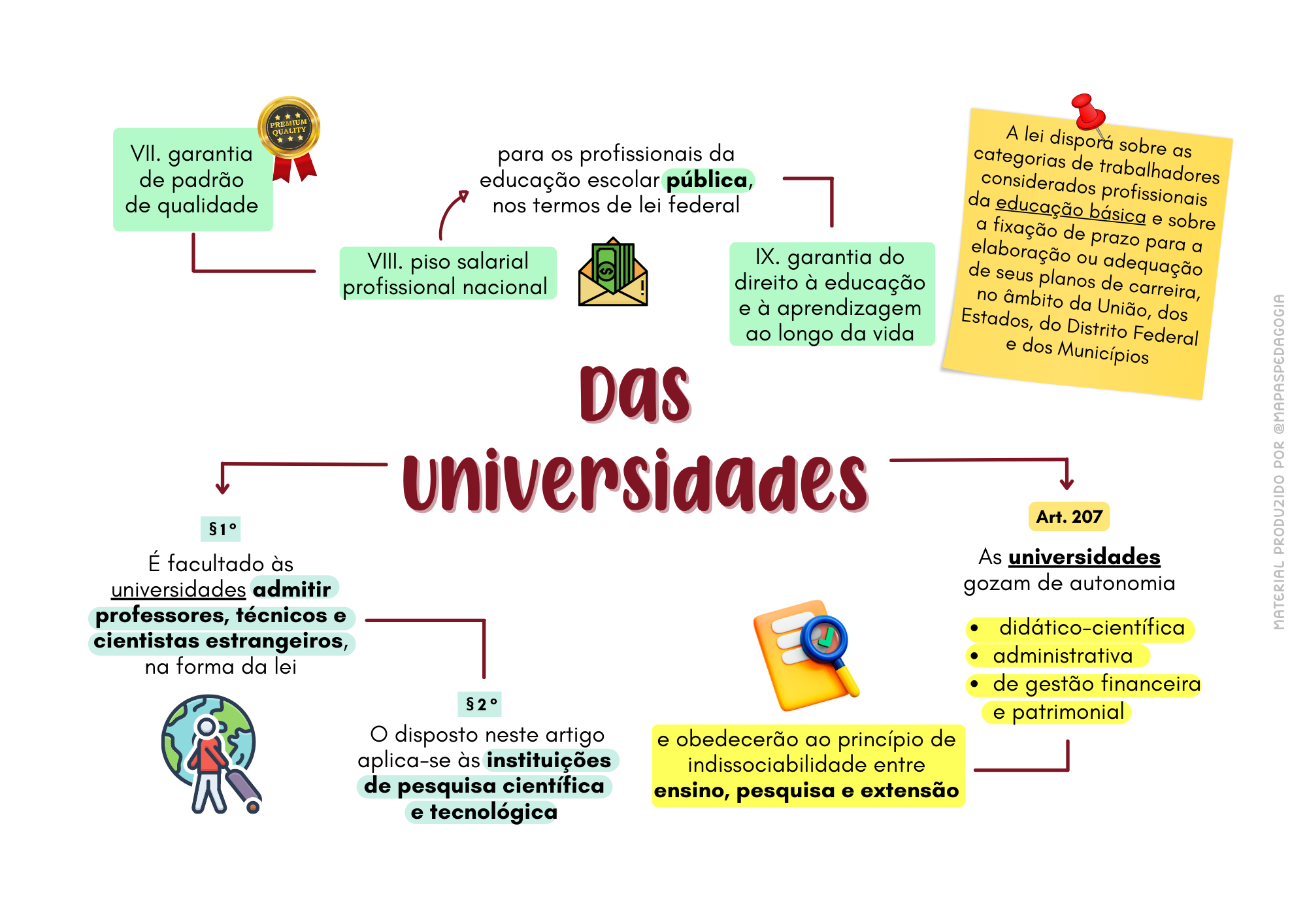 Educação na Constituição (1)