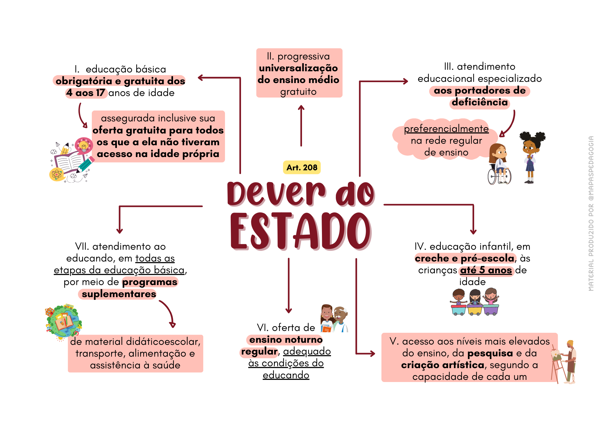 Educação na Constituição (2)