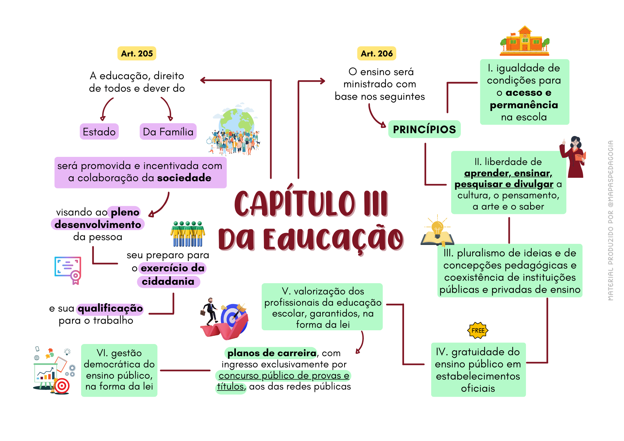 Educação na Constituição