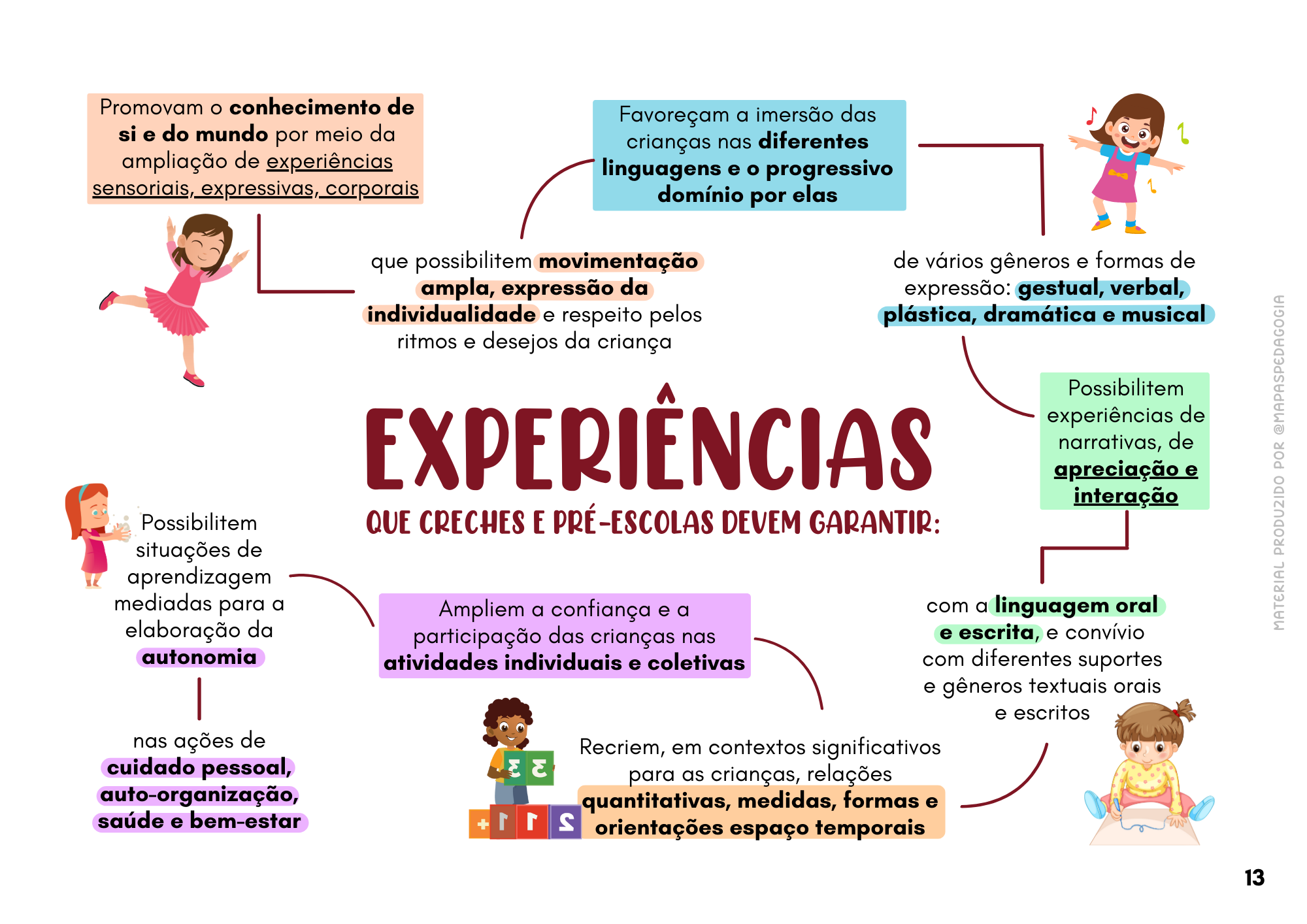 Experiências