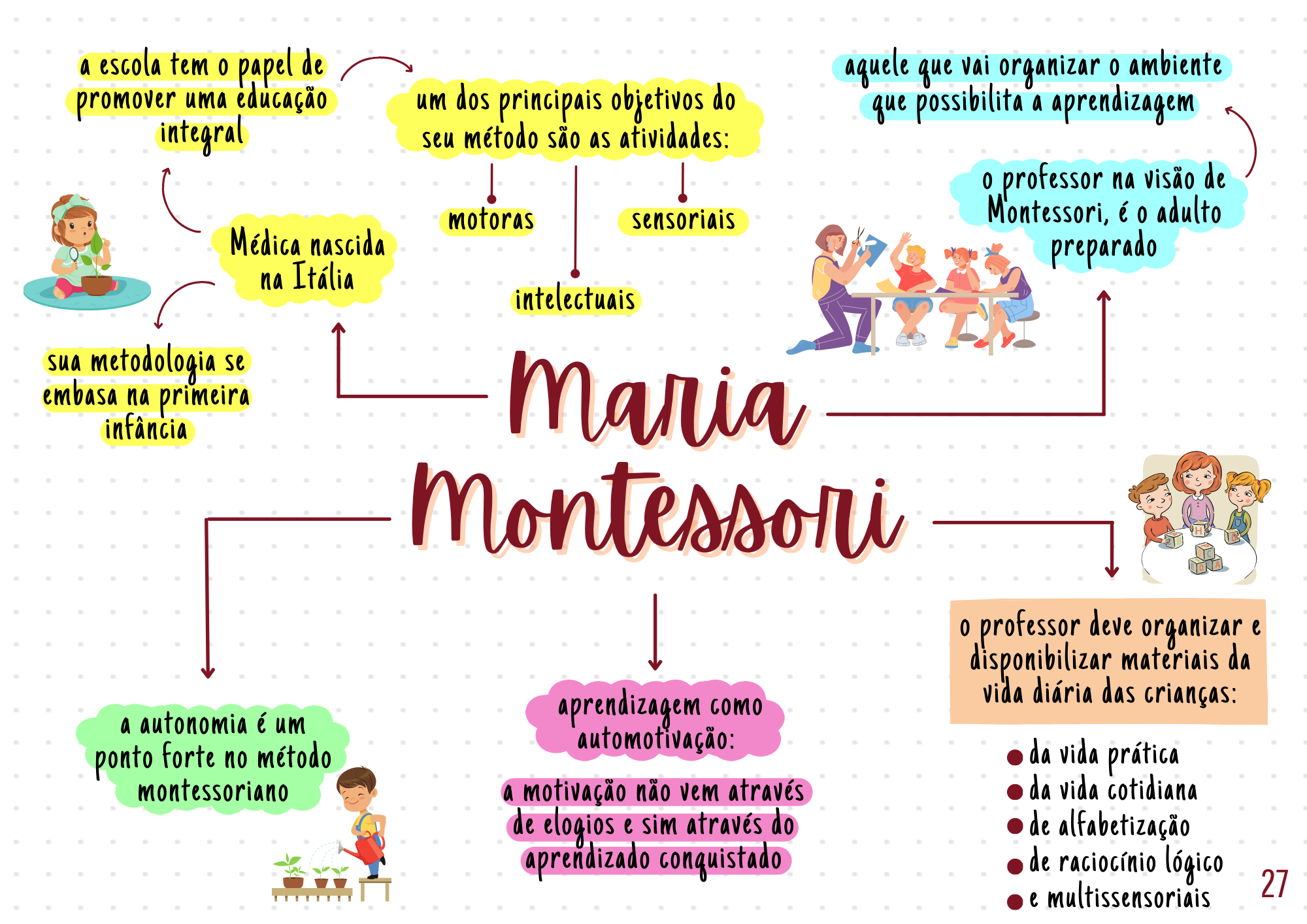 Maria Montessori