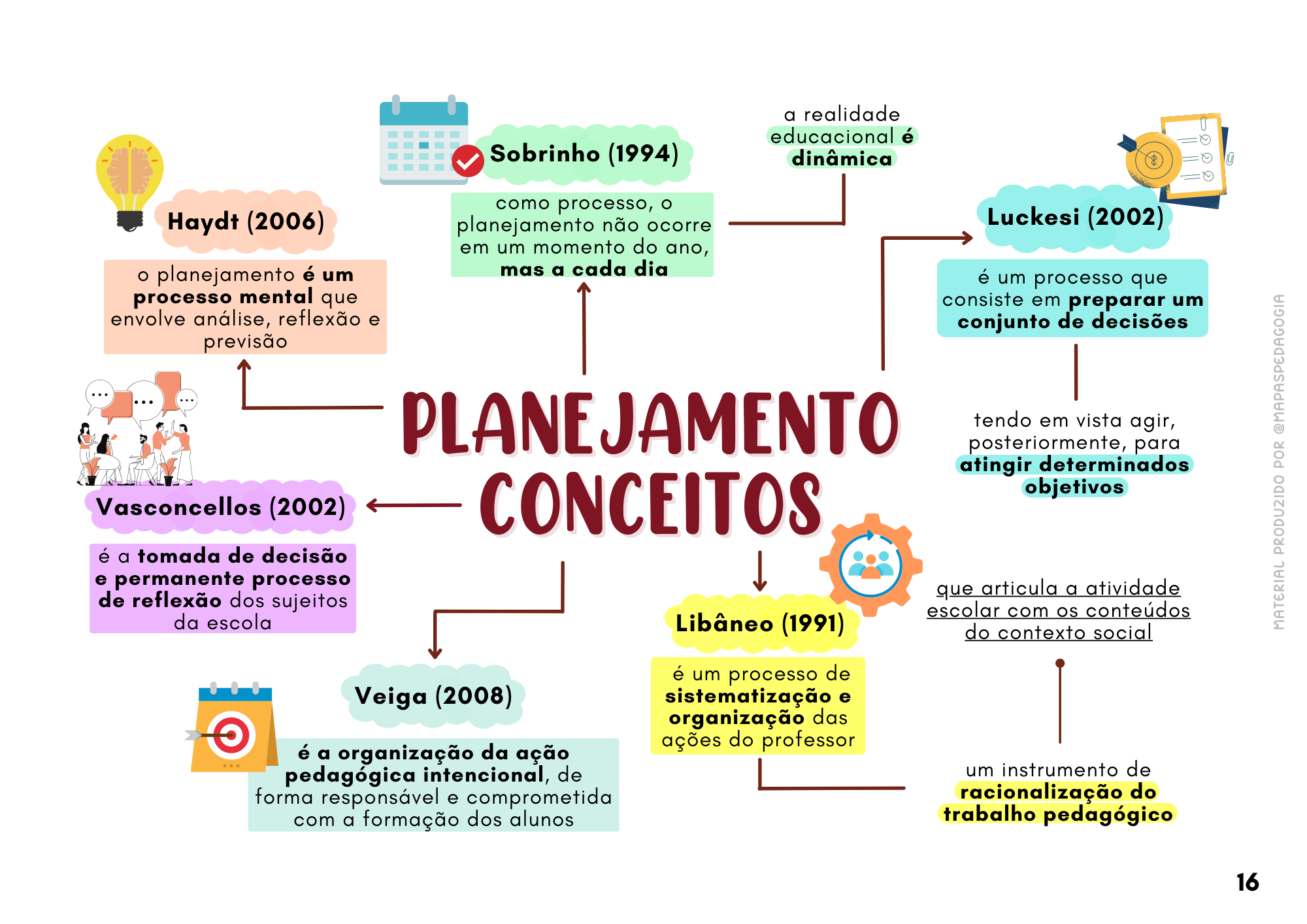 Mapas Pedagogia Revise De Forma R pida Com Mapas Mentais