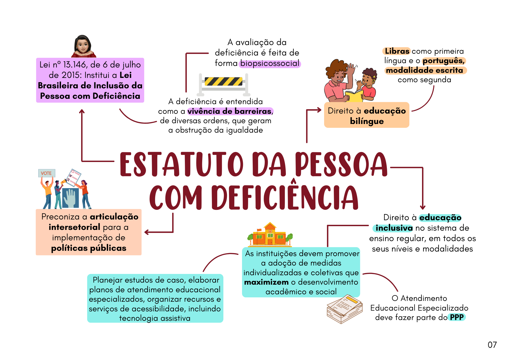 Educação Especial (1)