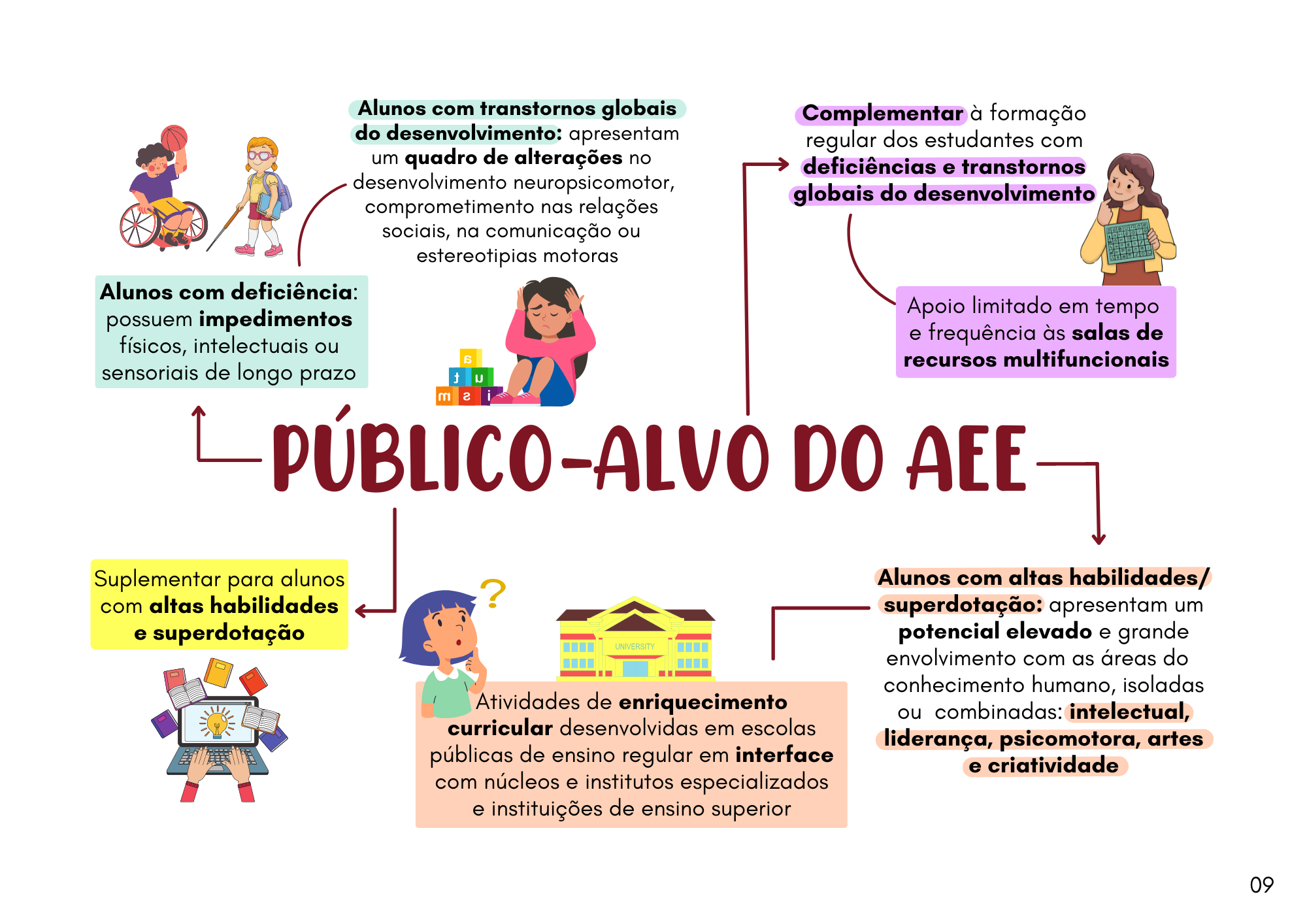 Educação Especial (2)