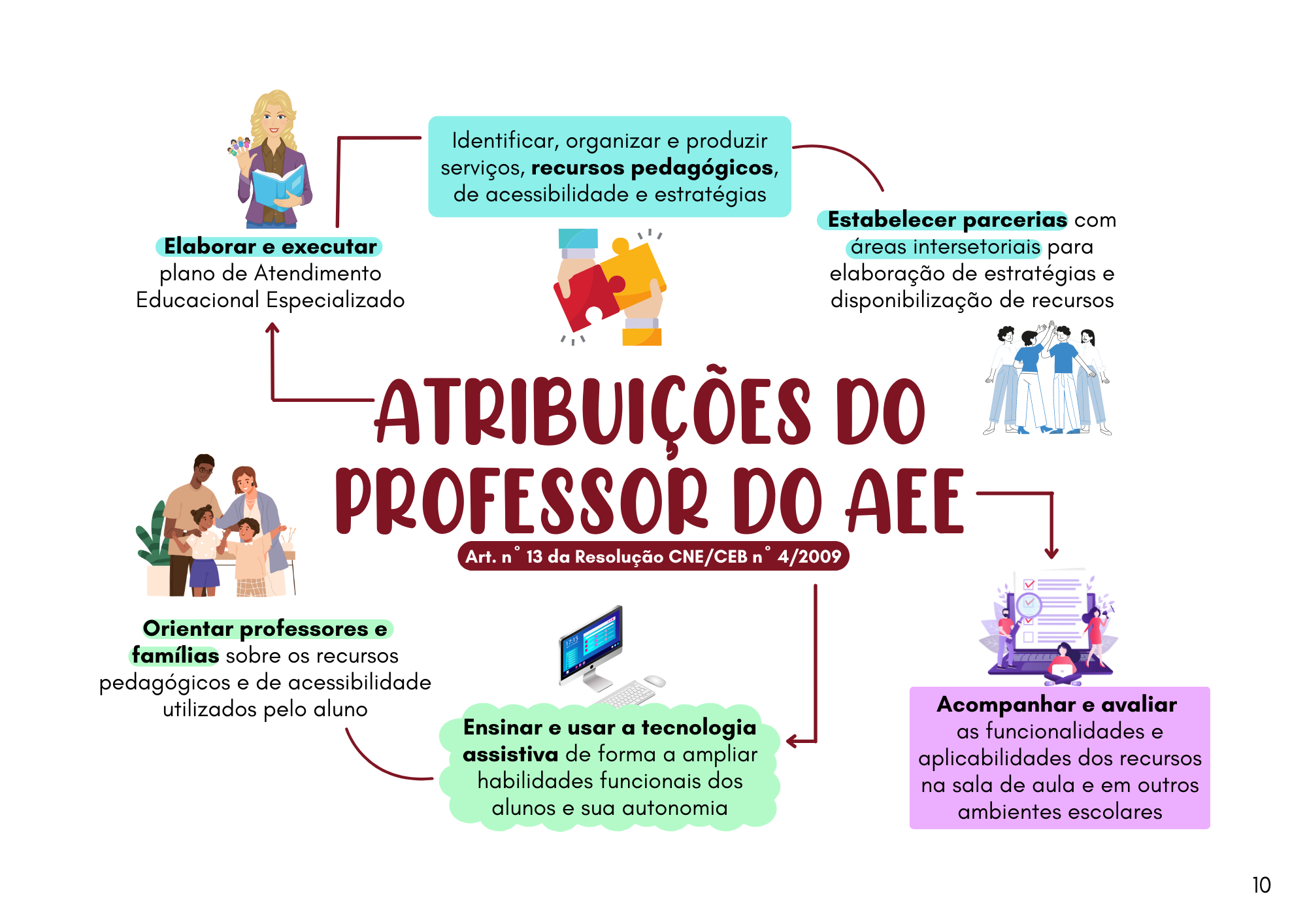Educação Especial (3)