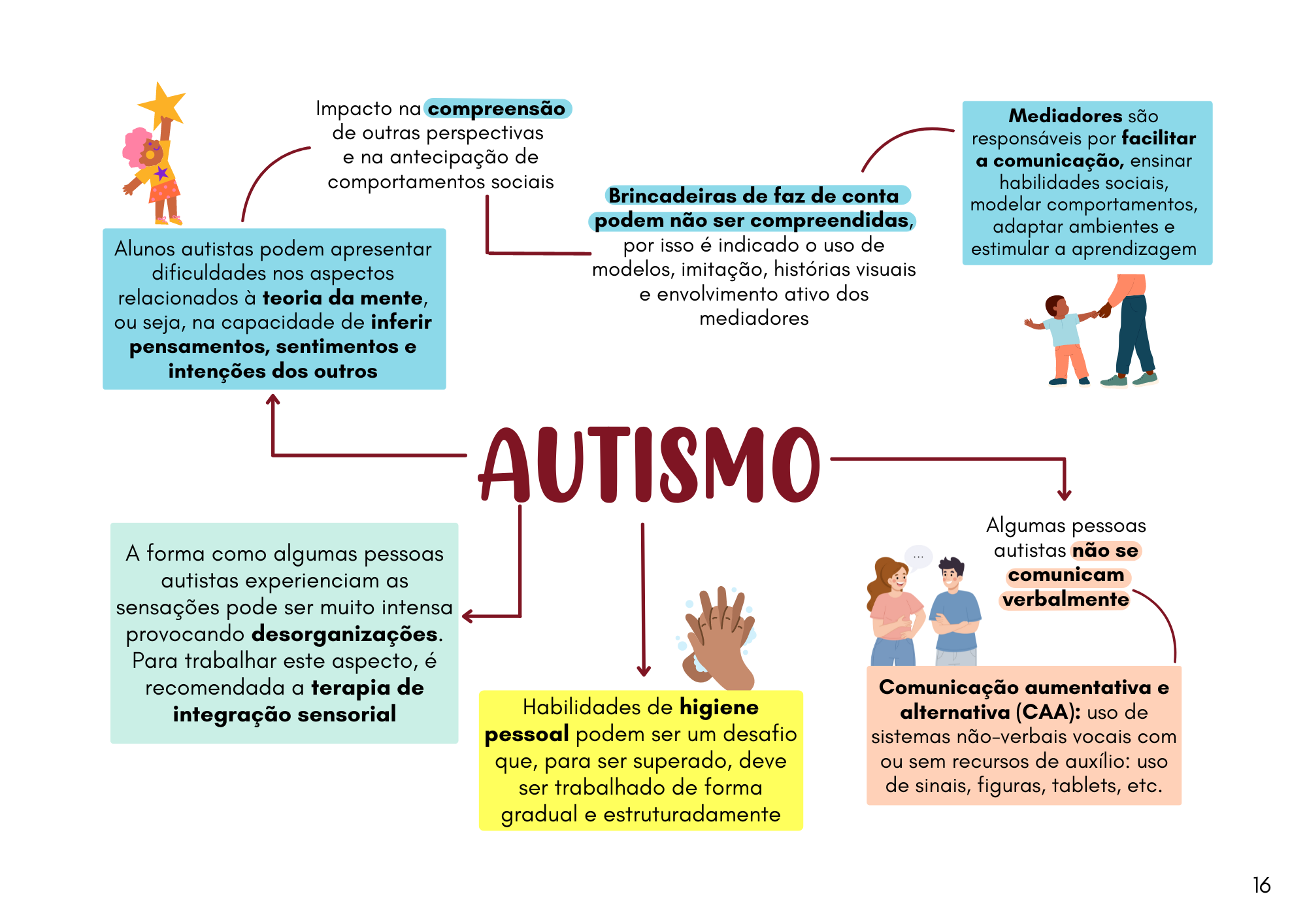 Educação Especial (4)
