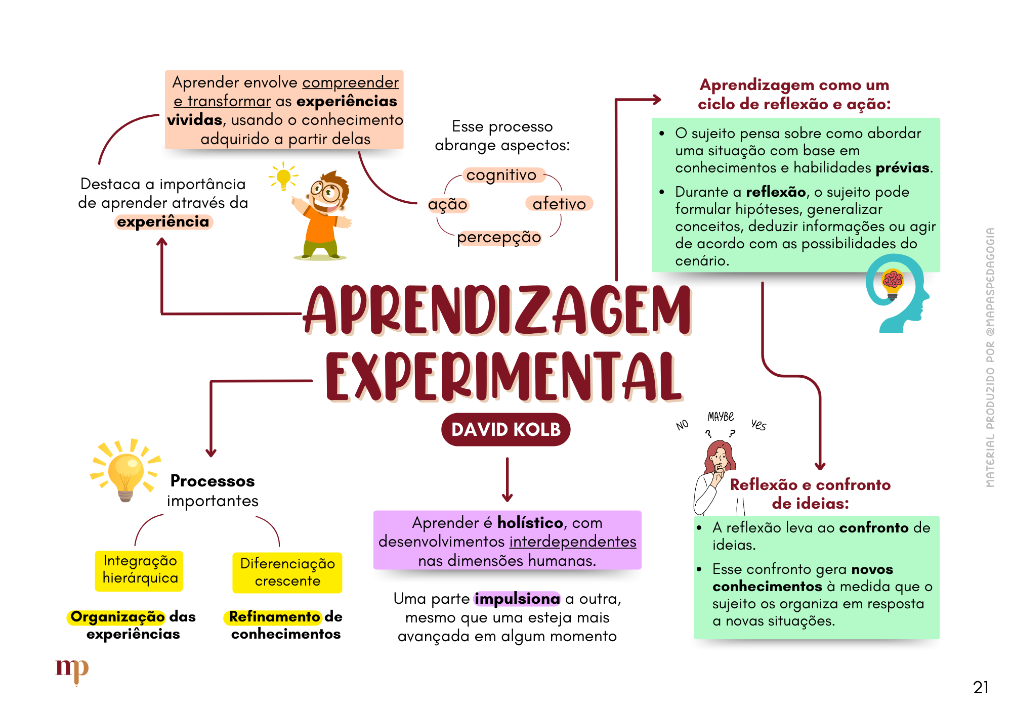 Aprendizagem Experimental
