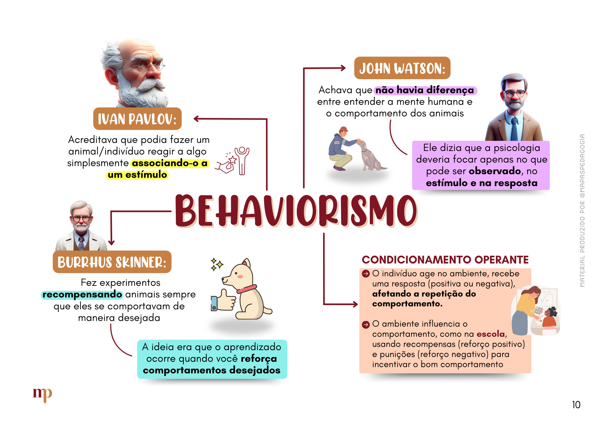 Behaviorismo