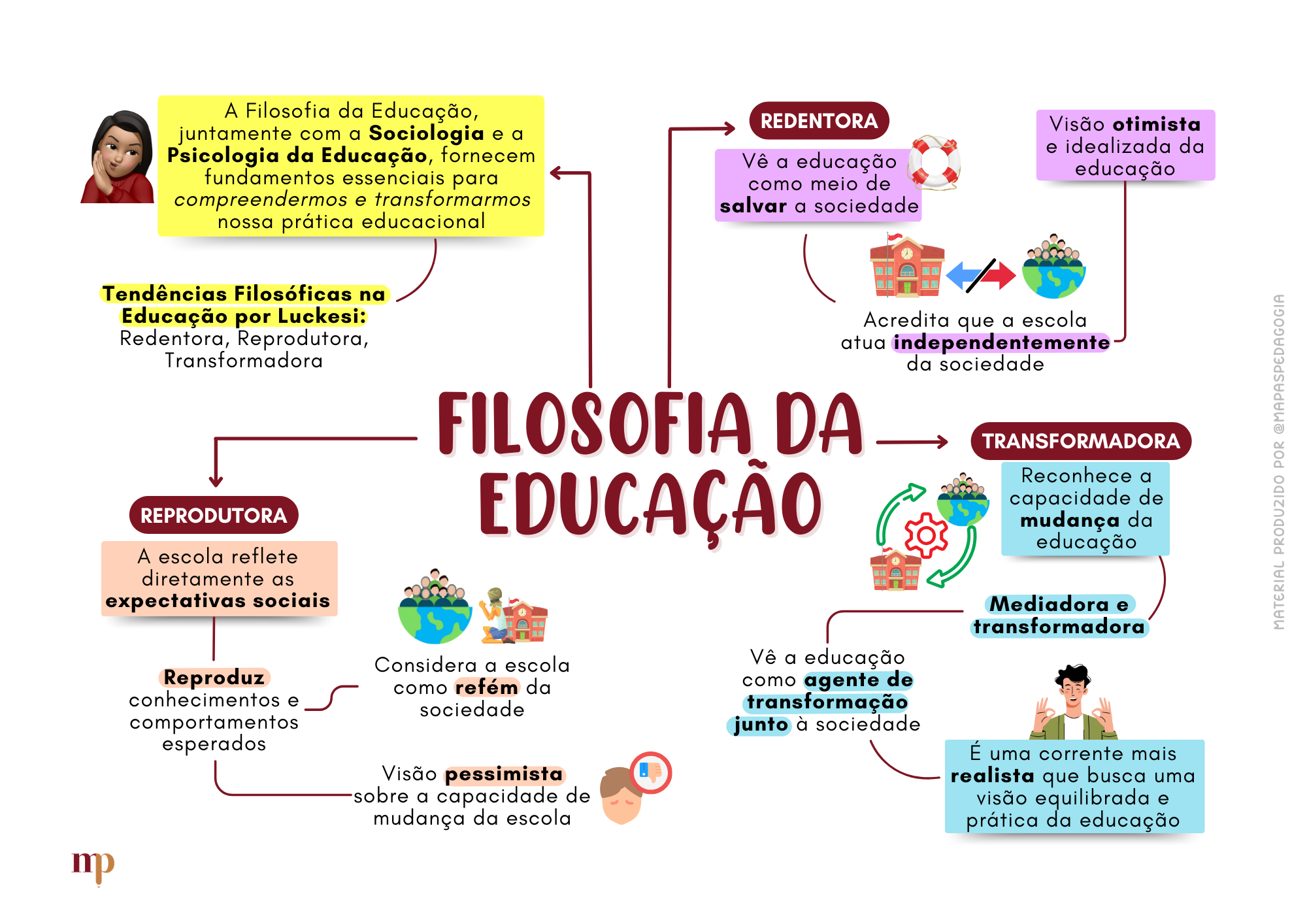Filosofia da Educação