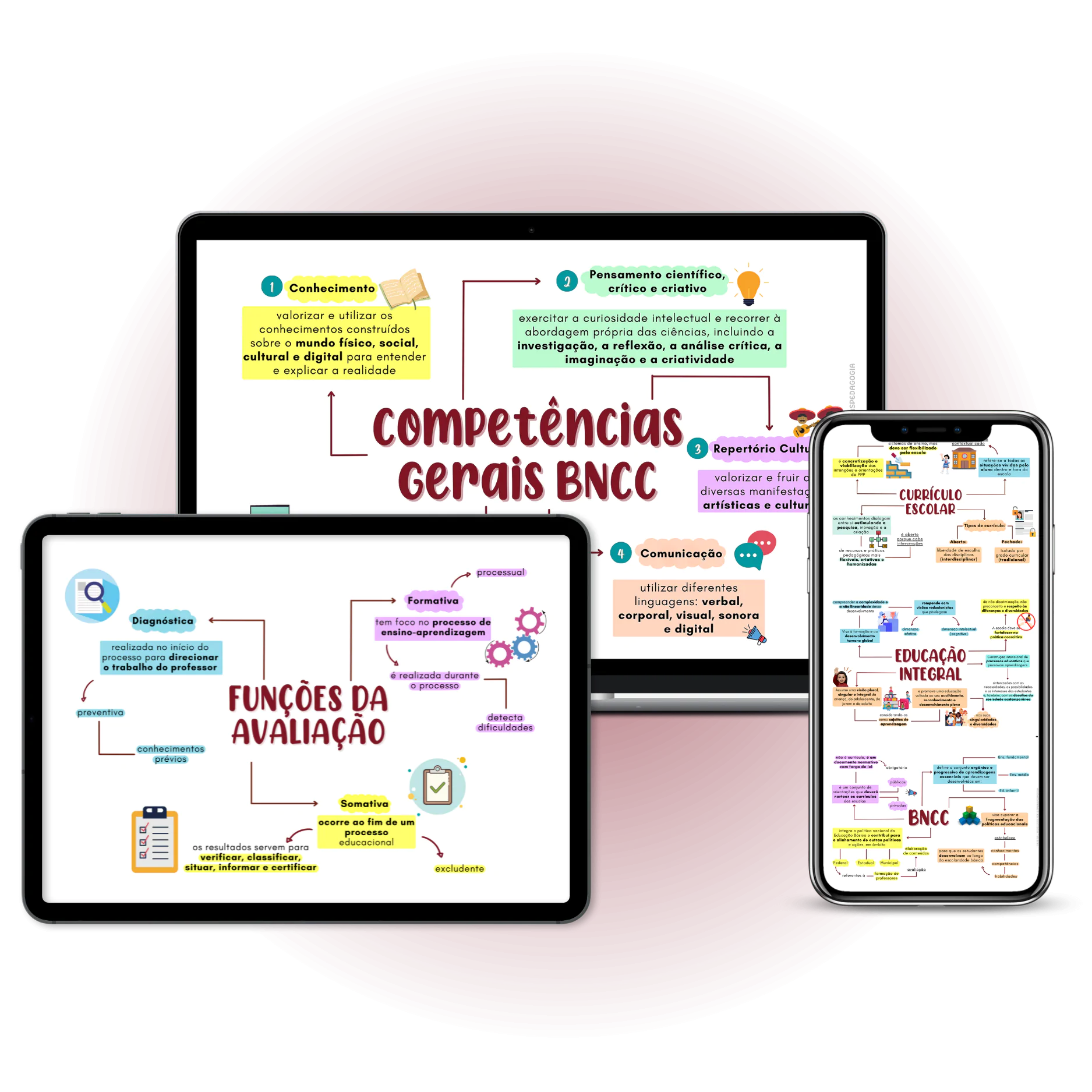 Mapas Mentais de pedagogia para concurso